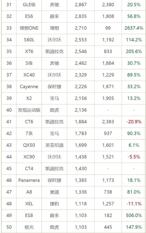 熱銷車輛排行榜（熱銷車輛排行榜最新）