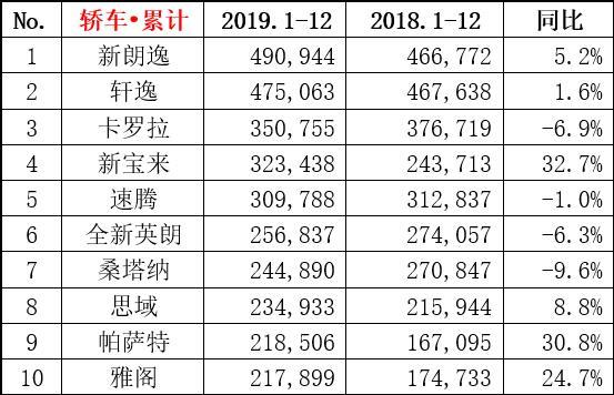 熱銷車輛排行榜（熱銷車輛排行榜最新）