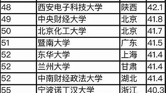 熱門小說排行榜前十名（熱門小說排行榜前十名2022）