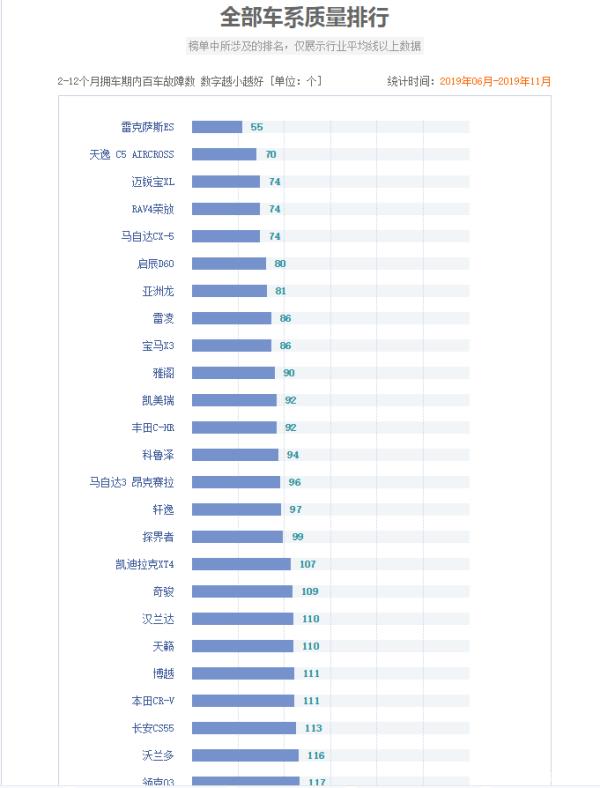 汽車之家質(zhì)量排行榜（汽車之家質(zhì)量排行榜在哪里）