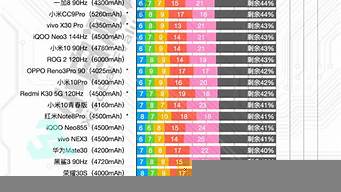 2016手機排行榜前十名（2016年手機排行榜前十名）