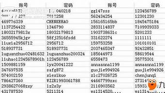 免費(fèi)賬號密碼大全（蛋仔派對免費(fèi)賬號密碼大全）