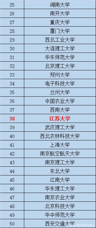 武書連2014中國大學(xué)排行榜（武書連2015中國大學(xué)排行榜）