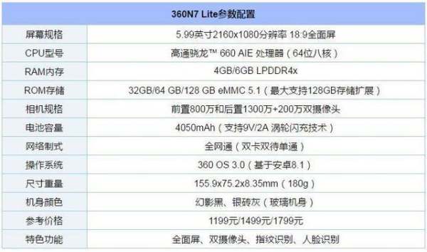 1000以內(nèi)的手機排行榜（1000以內(nèi)的手機排行榜）