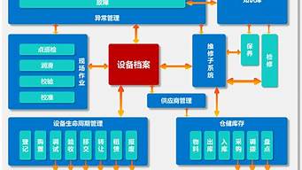 企業(yè)設(shè)備管理系統(tǒng)（企業(yè)設(shè)備管理系統(tǒng)官網(wǎng)）