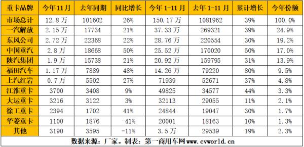 八月汽車銷量排行榜（上月汽車銷量排行榜）