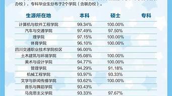 大學(xué)專業(yè)就業(yè)排行榜（2021大學(xué)專業(yè)就業(yè)排行榜）