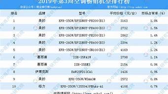 全球空調(diào)排行榜前十名