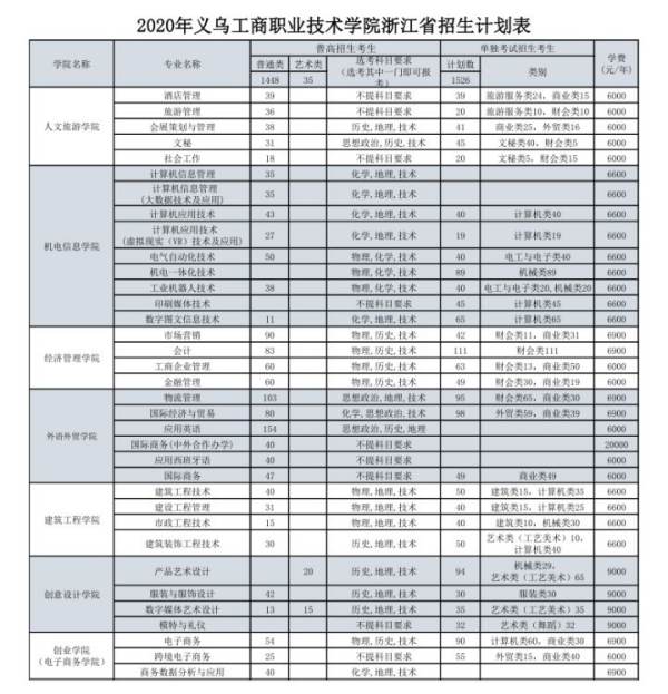 義烏酒店景觀設(shè)計(jì)專業(yè)學(xué)校（義烏酒店景觀設(shè)計(jì)專業(yè)學(xué)校推薦）