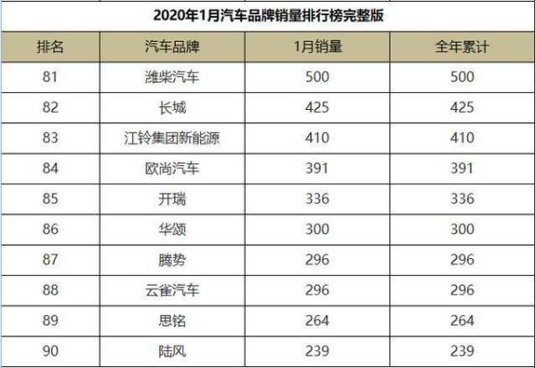 熱銷車輛排行榜（熱銷車輛排行榜最新）