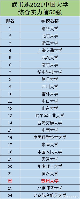 武書連2014中國大學(xué)排行榜（武書連2015中國大學(xué)排行榜）