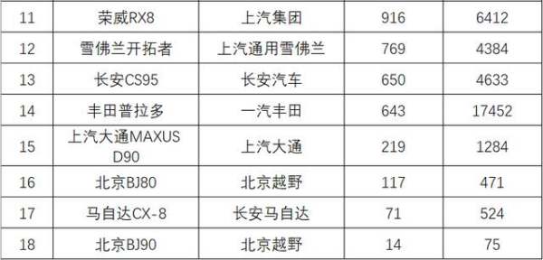 suv9月銷量排行榜（全國suv銷量排行榜）