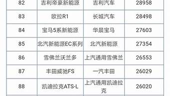 車型銷量排行榜（轎車銷量排行榜前十名）