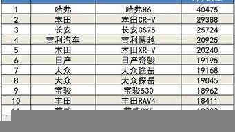 9月汽車銷量排行榜（suv銷量排行榜）