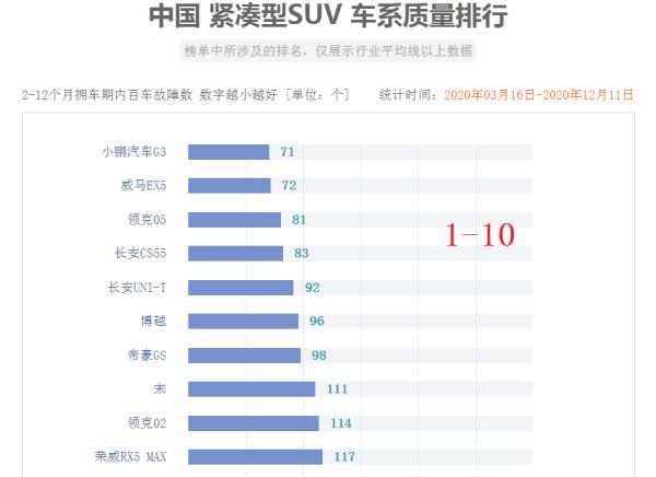 suv國產(chǎn)車質(zhì)量排行榜（suv國產(chǎn)車質(zhì)量排行榜最新）