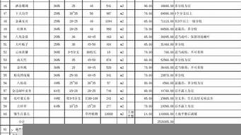 寶山景觀設計報價表（寶山景觀設計報價表格）