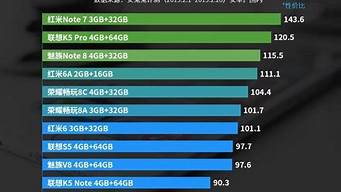 高像素手機(jī)排行榜（性價(jià)比高像素好的手機(jī)排行榜）