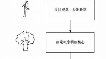 簡(jiǎn)述服裝設(shè)計(jì)的流程（設(shè)計(jì)服裝過(guò)程）