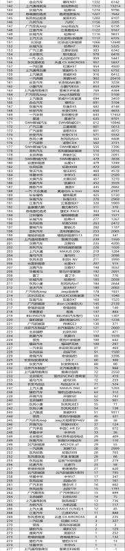 suv9月銷量排行榜（全國suv銷量排行榜）