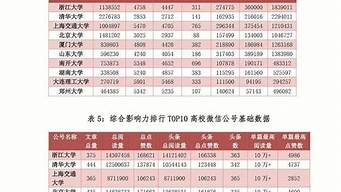 社會新聞排行榜（社會最新新聞及點(diǎn)評）