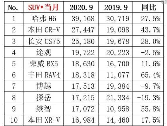 suv9月銷量排行榜（全國suv銷量排行榜）