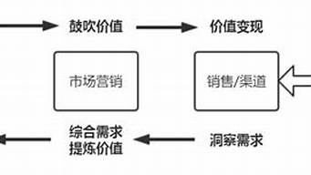 虧本銷售模式（虧本銷售模式有哪幾種）