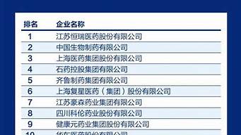 中國醫(yī)藥排行榜（中國醫(yī)藥排行榜2021）