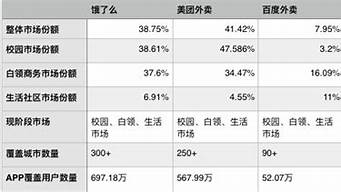 商品競價排名算法（商品競價排名算法怎么算）