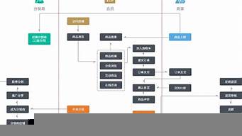 微店大咖帶路分銷(xiāo)流程（微店大咖帶路分銷(xiāo)流程視頻）