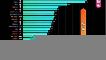 智能手機(jī)性能排行榜（智能手機(jī)性能排行榜2021前十名）