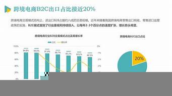 跨境電商未來趨勢（跨境電商未來趨勢論文）