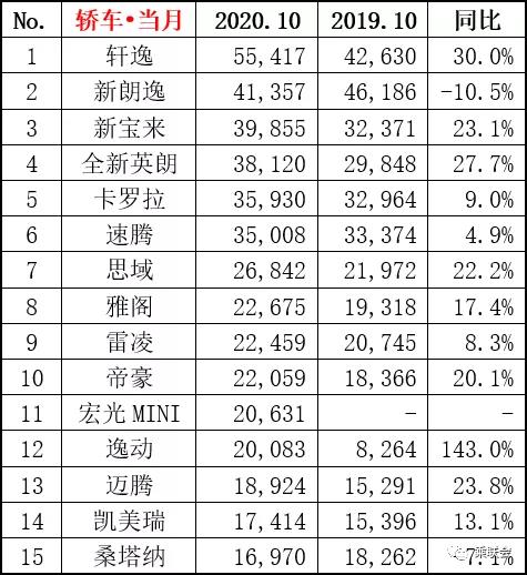 微型汽車銷量排行榜