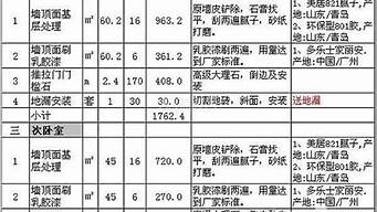 舊房改造預算明細表（舊房改造預算明細表模板）