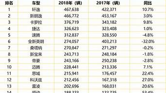 中國轎車銷量排行榜（2022年中國轎車銷量排行榜）