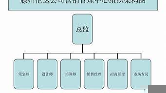 管銷售的部門叫什么部（銷售部門是管理部門嗎）