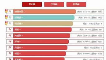 中國藝人資產(chǎn)排行榜（中國藝人資產(chǎn)排行榜2019）