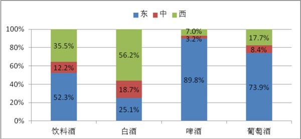 全國喝酒排行榜（全國喝酒排行榜10名）