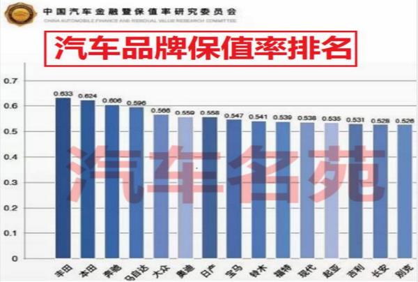 豪華合資車品牌排行榜（豪華合資車品牌排行榜最新）