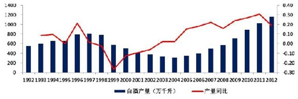 全國喝酒排行榜（全國喝酒排行榜10名）