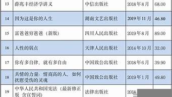 新書排行榜（新書排行榜前十名2022）