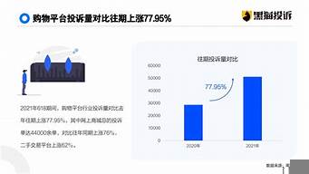 今日頭條購(gòu)物平臺(tái)投訴電話(huà)（今日頭條購(gòu)物平臺(tái)投訴電話(huà)號(hào)碼）