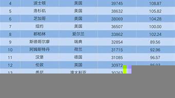 城市收入排行榜2016（城市收入排行榜2016最新）