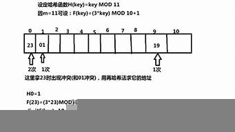 鏈接地址怎么填寫（鏈接地址怎么填寫才正確）