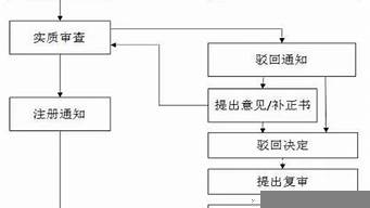 日本注冊(cè)公司流程圖（日本注冊(cè)公司流程圖片）_1