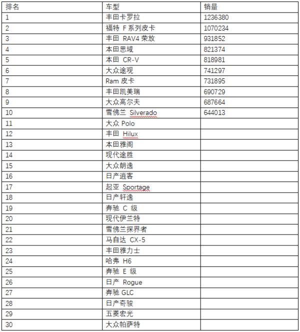 哈弗汽車銷量排行榜（哈弗汽車銷量排行榜前十名）