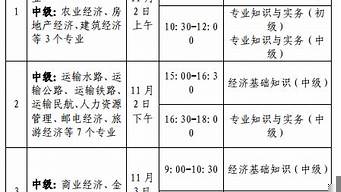 經(jīng)濟(jì)師報(bào)名時(shí)間和條件（2023年中級(jí)經(jīng)濟(jì)師報(bào)名時(shí)間和條件）