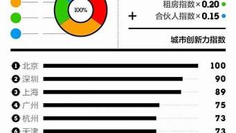 計(jì)算機(jī)論壇排行榜（計(jì)算機(jī)論壇排行榜最新）