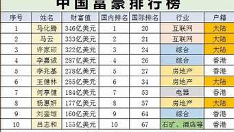 滕州首富排行榜2016（滕州首富排行榜2016）