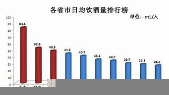 全國喝酒排行榜（全國喝酒排行榜10名）