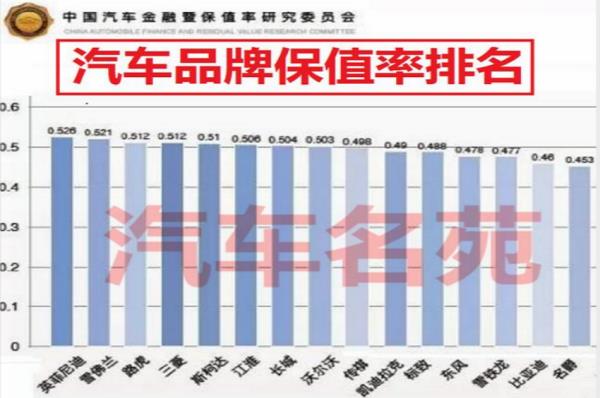 豪華合資車品牌排行榜（豪華合資車品牌排行榜最新）